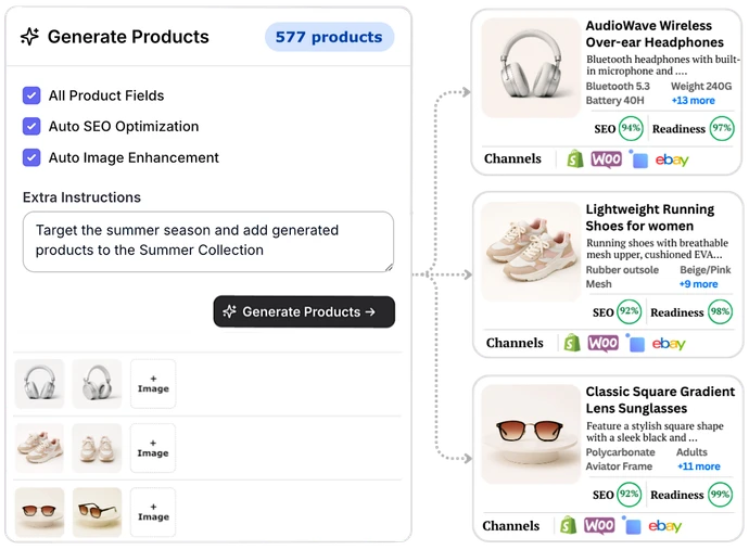 Raw product data transformed into publish-ready listings